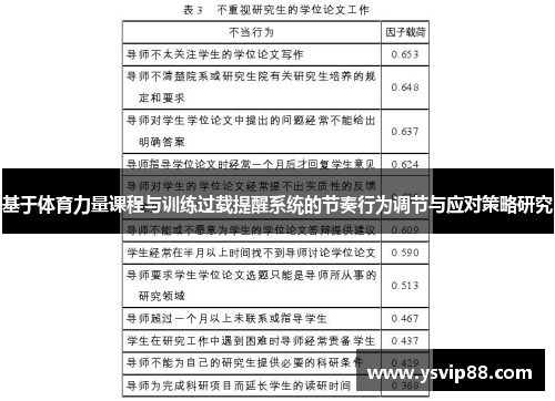 基于体育力量课程与训练过载提醒系统的节奏行为调节与应对策略研究