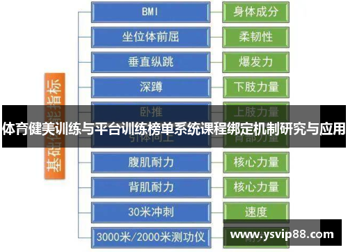 体育健美训练与平台训练榜单系统课程绑定机制研究与应用