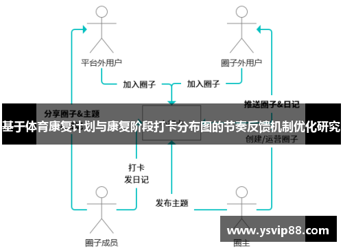基于体育康复计划与康复阶段打卡分布图的节奏反馈机制优化研究